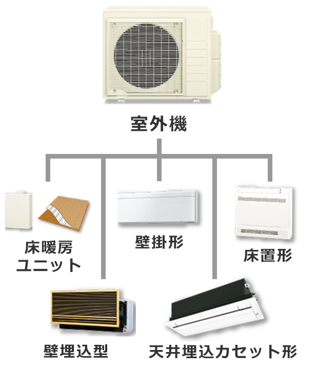 室外機１台で、マルチエアコンは最大5台の室内機が運転可能です。